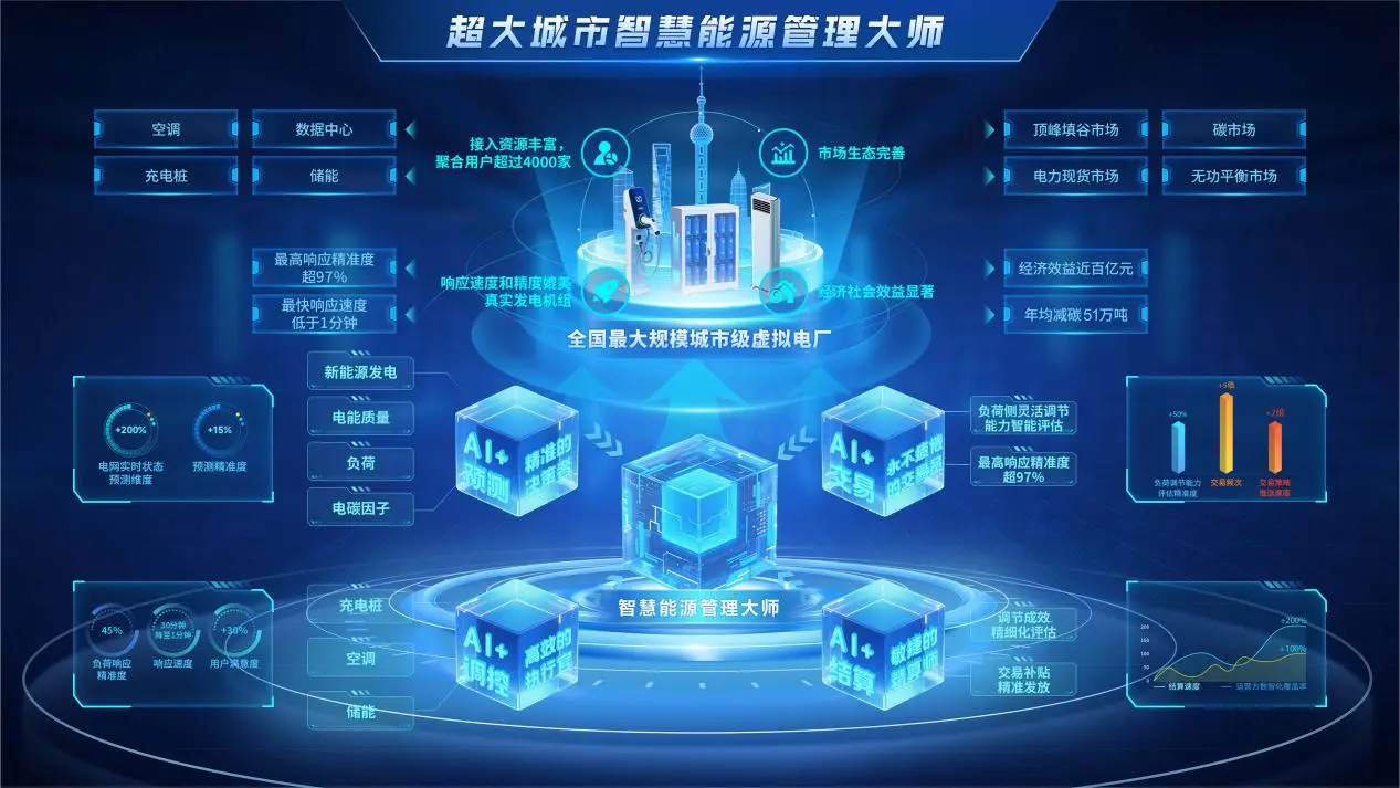 共享成增長引擎 電氣行業(yè)開啟數(shù)據(jù)“破壁”之戰(zhàn)